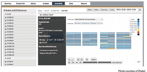 How Is Software Used In Solar Projects