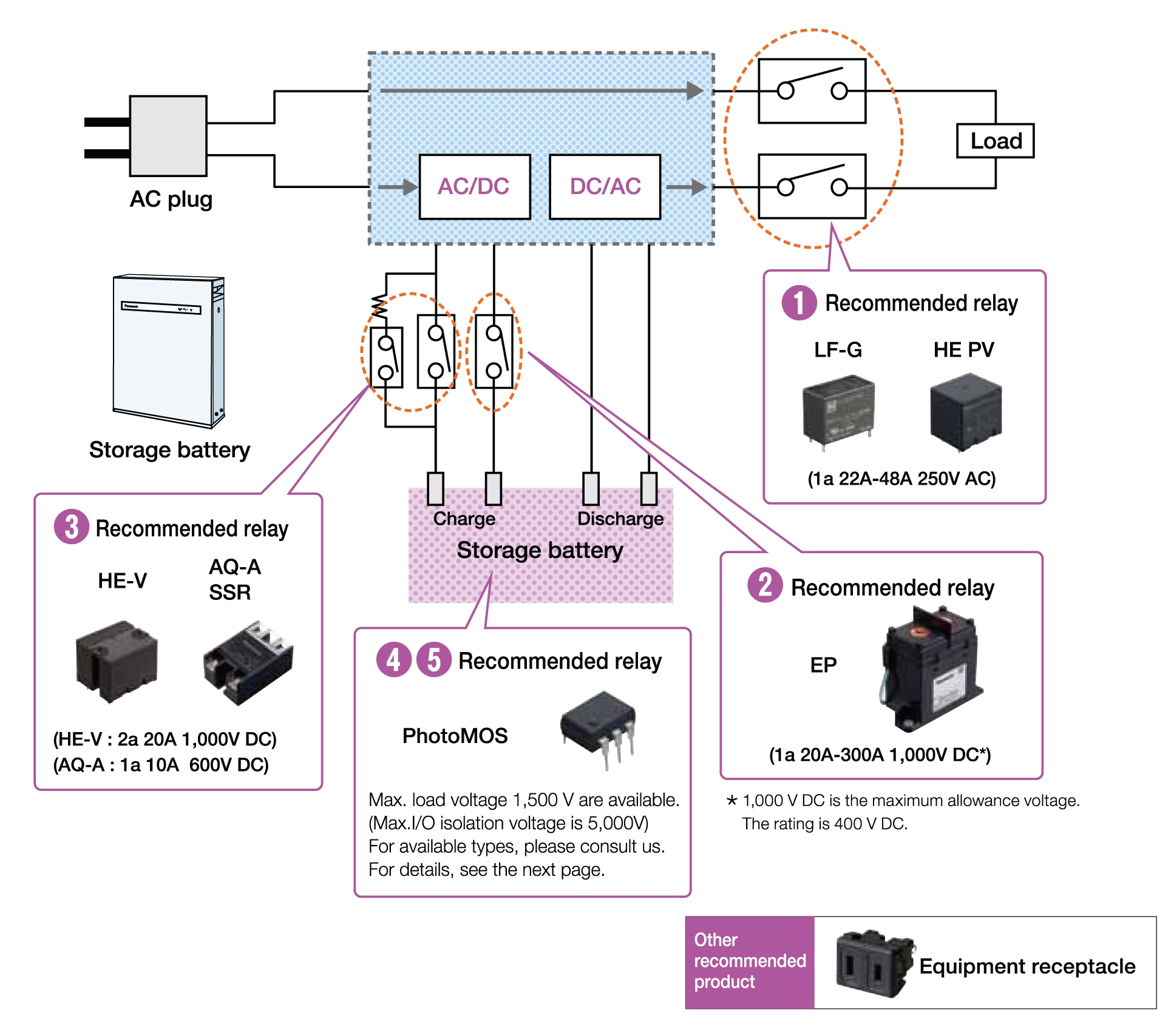 The Secret Power Of Relays: 10 Amazing Applications - g3xlooc