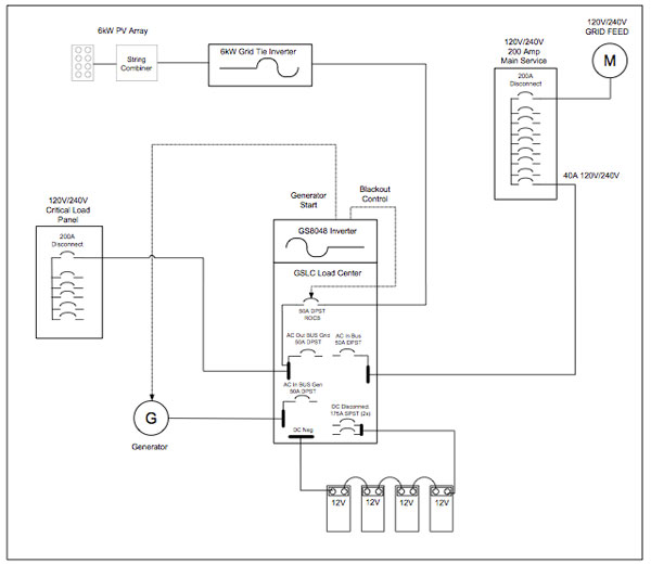 Figure61