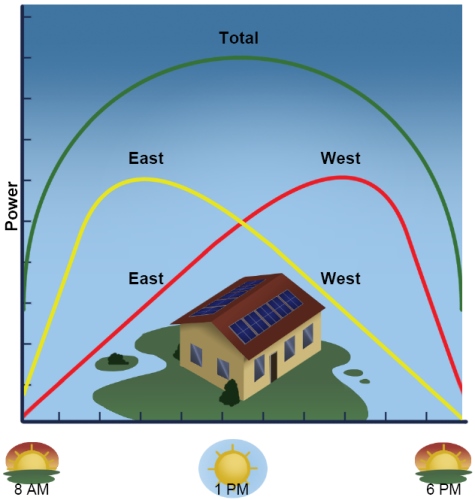 Dual MPPT Defined, Understanding Solar MPPT single line diagram for solar pv installation 