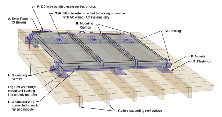 anatomy_of_solar_mounting-System