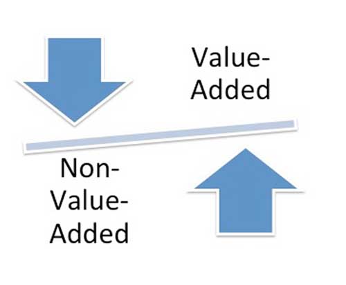 Reducing soft costs part 1 value added vs non value added