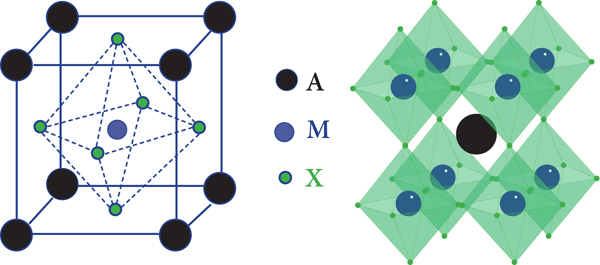 A ball-and-stick model of a basic perovskite structure. In perovskite PV cells, lead (or alternatively, tin) ions would be blue, halogen ions green, and ammonium ions black.  