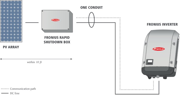 Fronius releases solar rapid shutdown box single line diagram for solar pv installation 