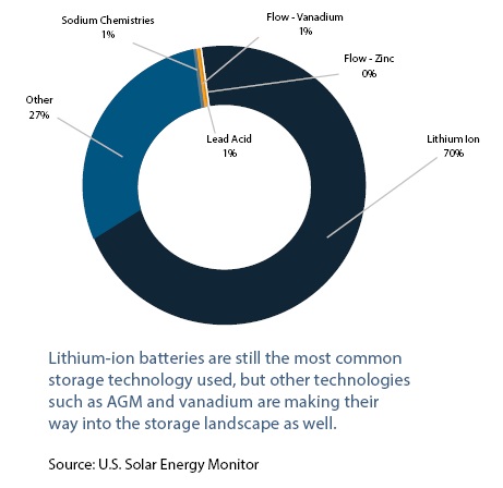 solar battery