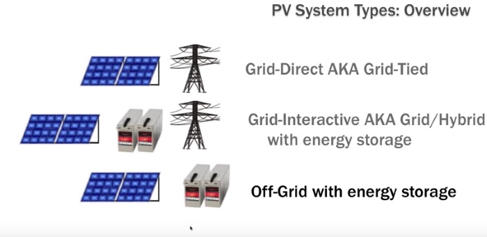 What are some common types of solar PV and storage installations?