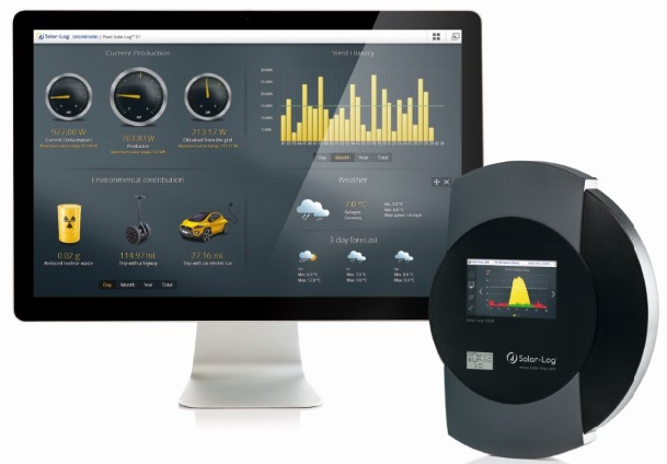 solar meter