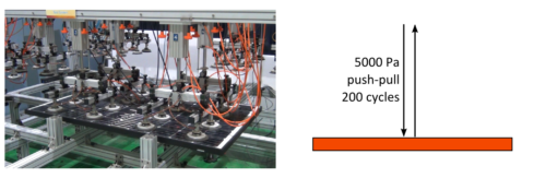 Figure 3: left) DML setup with computer controlled vacuum cups to provide alternating bidirectional forces, right) simplified force diagram that simulates the effects of strong wind.