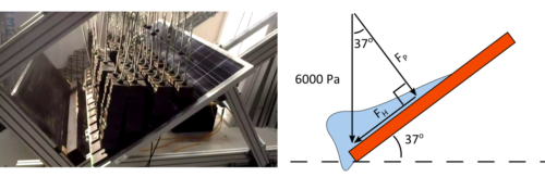 Figure 2: left) IML setup using even weights on a pitched module installation, right) simplified force diagram that simulates the effects of settled snow.