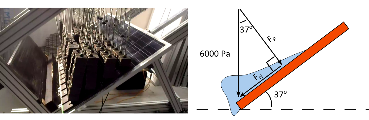 What are the mechanical loading tests for solar panels?
