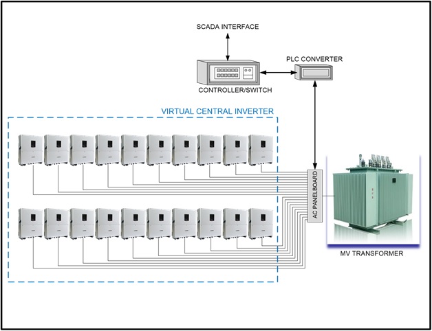 The Virtual Central Inverter: Using 1500VDC String ... solar power plant line diagram 