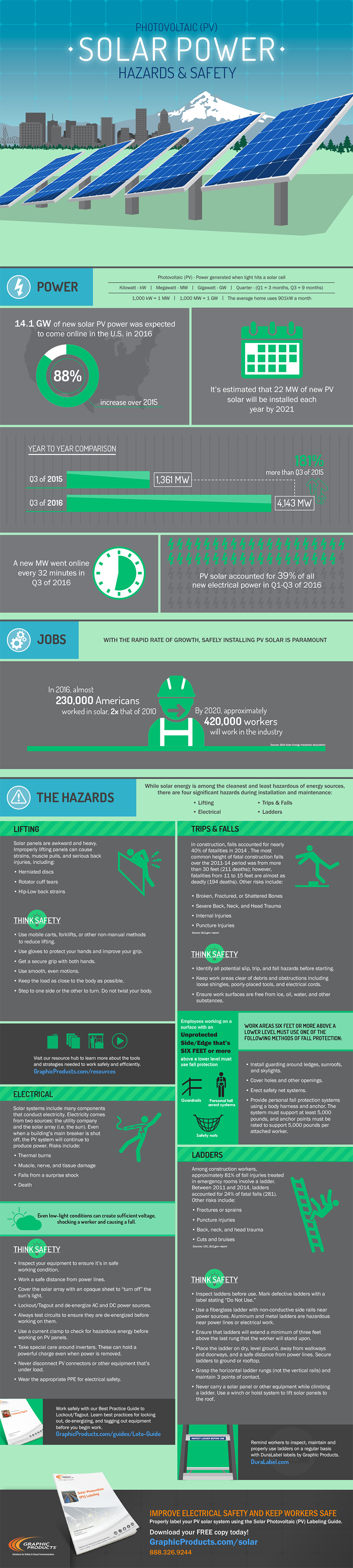 New infographic shows safety hazards associated with solar installations
