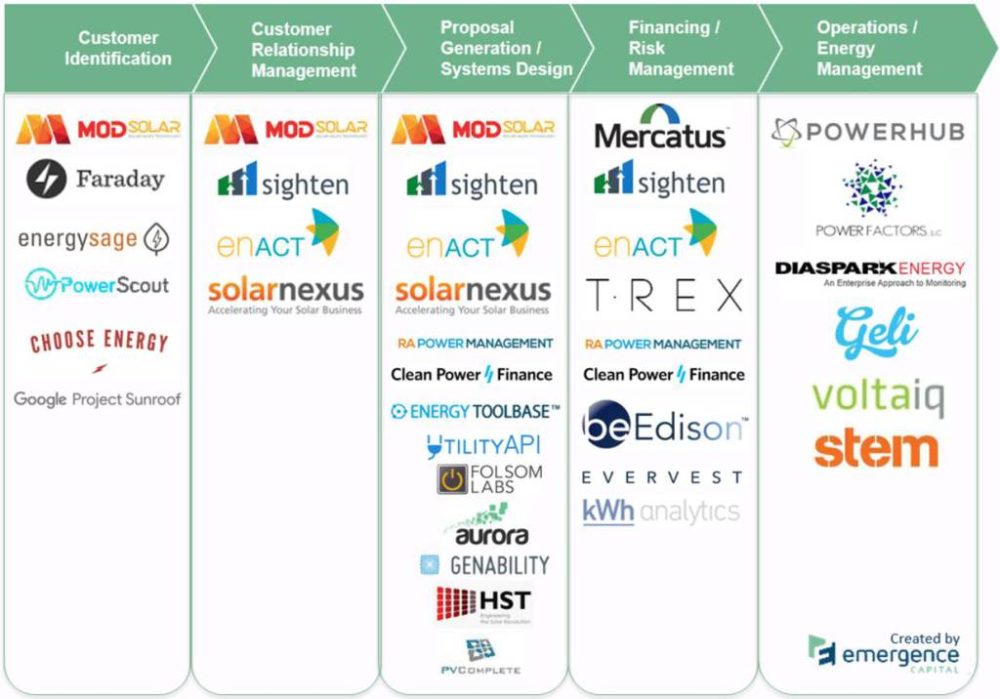 players in solar software market