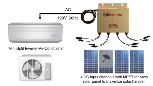 cyboinverter