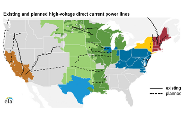 EIA study examines the role of high-voltage power lines in integrating