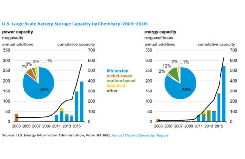 solar+storage