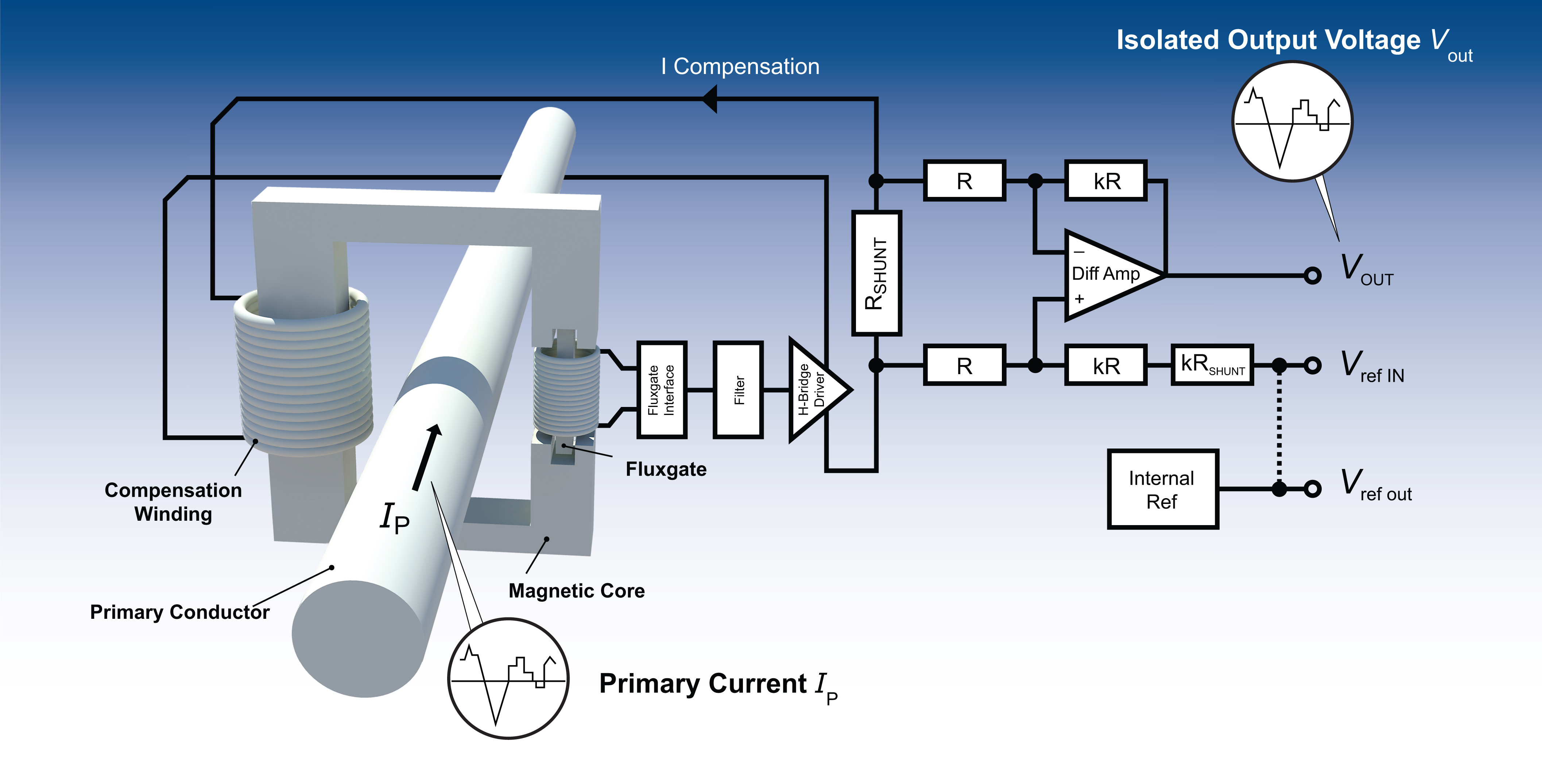 Transducer Innovations Are Making Pv Systems Smaller Lighter And Less