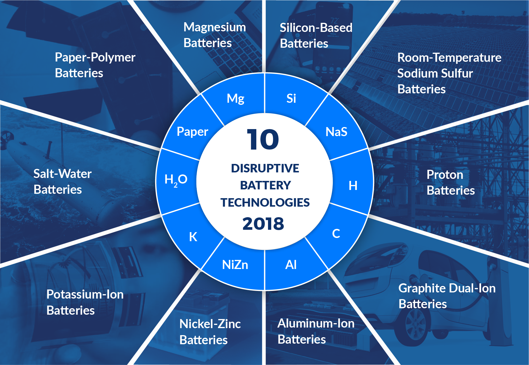 Lithium Battery Comparison Chart