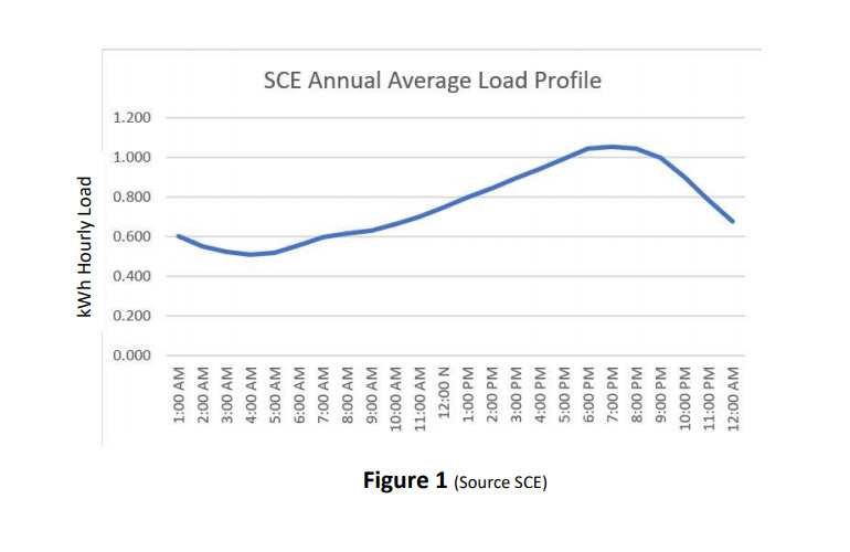 Sce Rate Increase June 2025 Addia Anselma