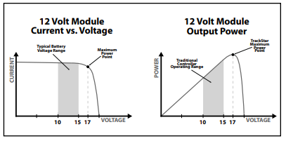 Are Solar Charge Controllers Rated By Input Or Output Amps? – Solair World