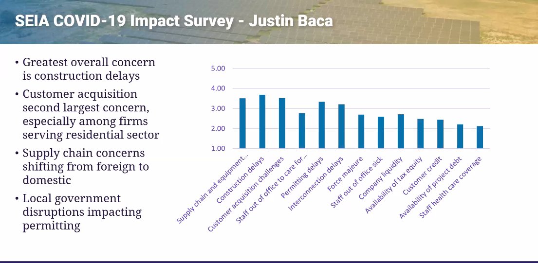 III. Impact of COVID-19 on the Solar Industry