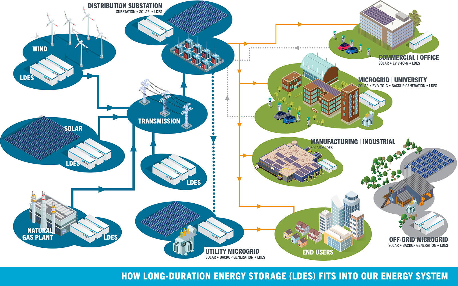 Microgrid Battery Storage | Dandk Organizer