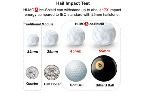 longi ice shield hail claim